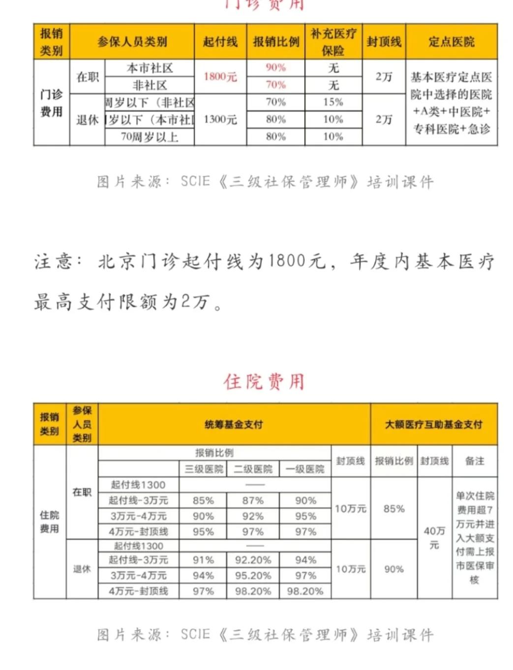 阿里最新医保现金报销多久到账方法分析(最方便真实的阿里医保报销是现金结算吗方法)