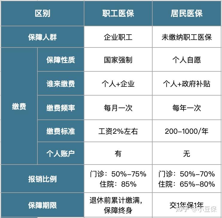 阿里最新医疗报销90%怎么计算方法分析(最方便真实的阿里医院报销百分90怎么算方法)