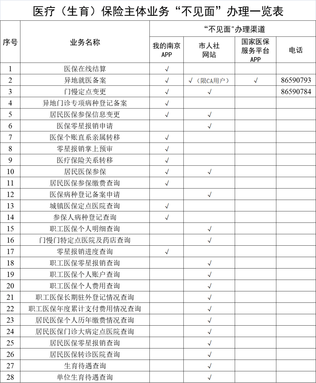 阿里最新南京回收医保卡金额方法分析(最方便真实的阿里南京回收医保卡金额多少方法)