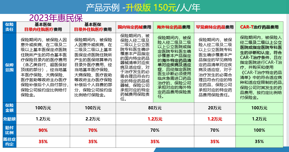 阿里最新惠民保险一览表方法分析(最方便真实的阿里惠民保险有哪些险种方法)
