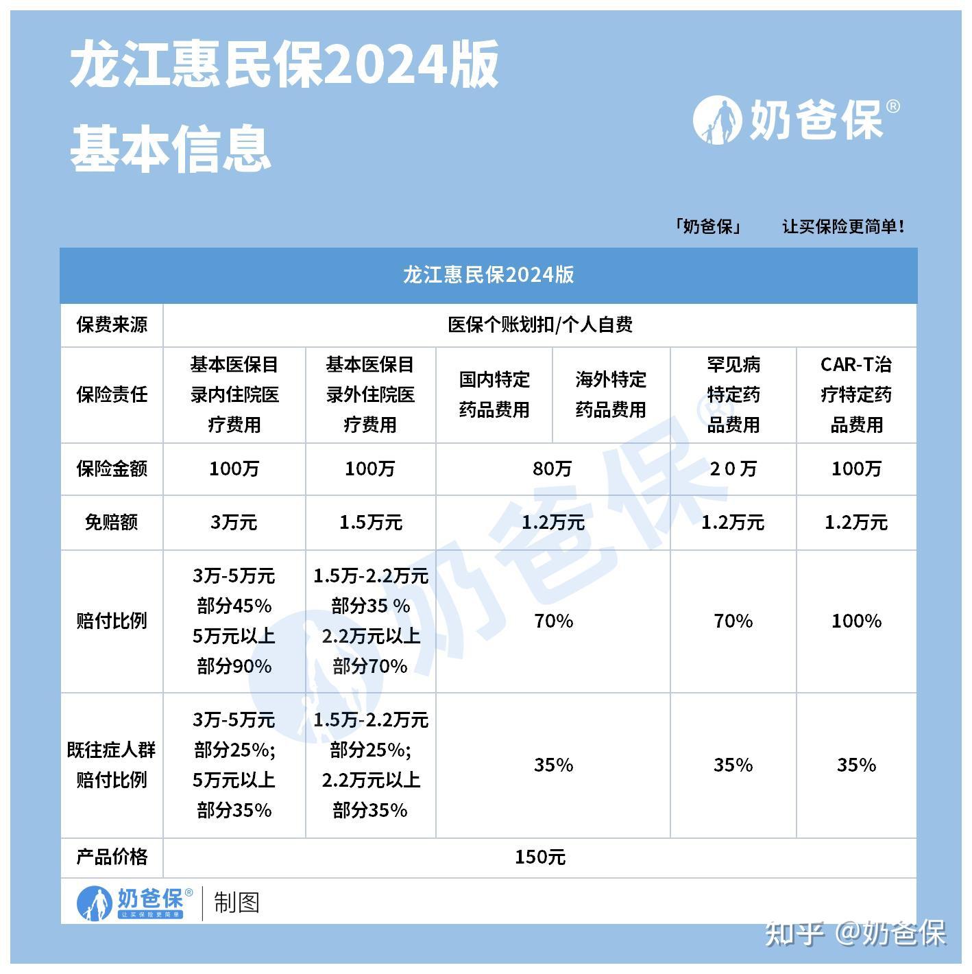 阿里最新医保账户惠民保险代扣是什么方法分析(最方便真实的阿里惠民保医保卡支付方法)