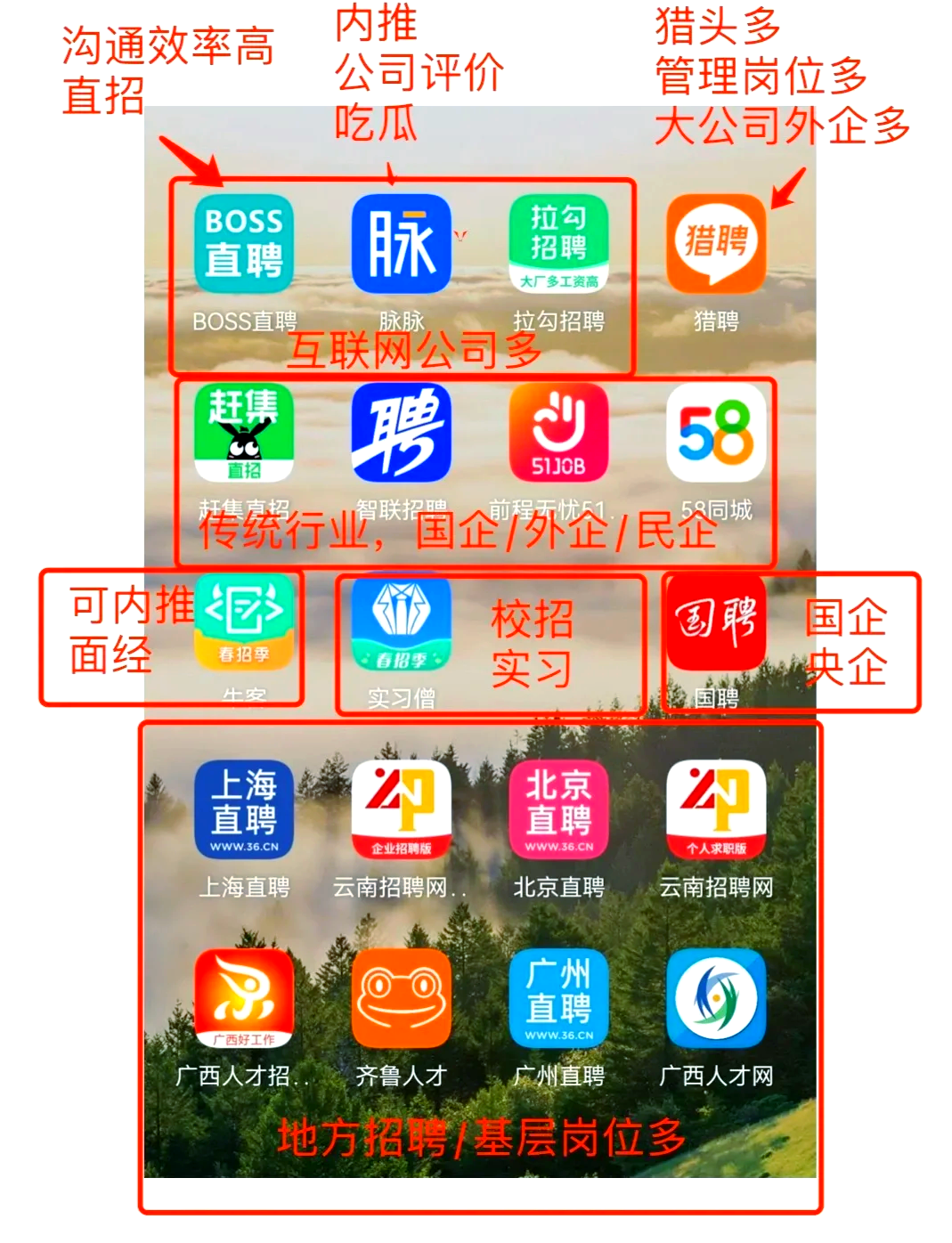 阿里最新找工作用什么平台最好方法分析(最方便真实的阿里找工作用什么平台最好猎聘方法)
