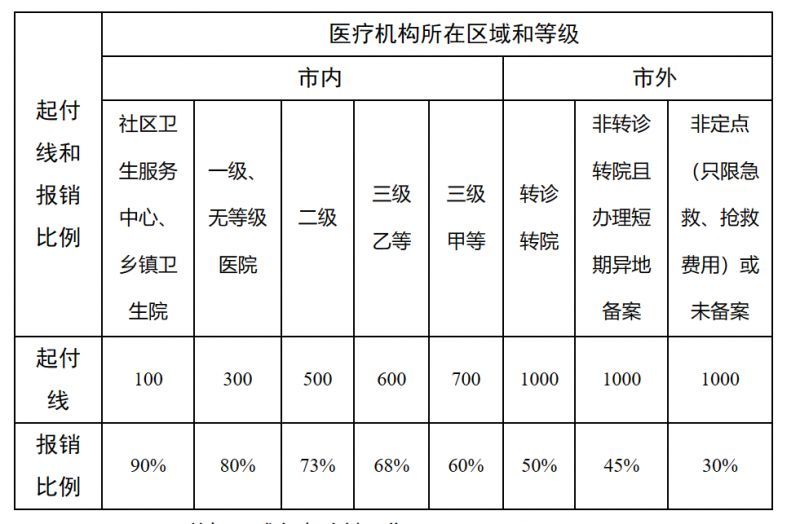阿里最新医院报销80%计算公式方法分析(最方便真实的阿里医院报销百分比最简单的算法方法)