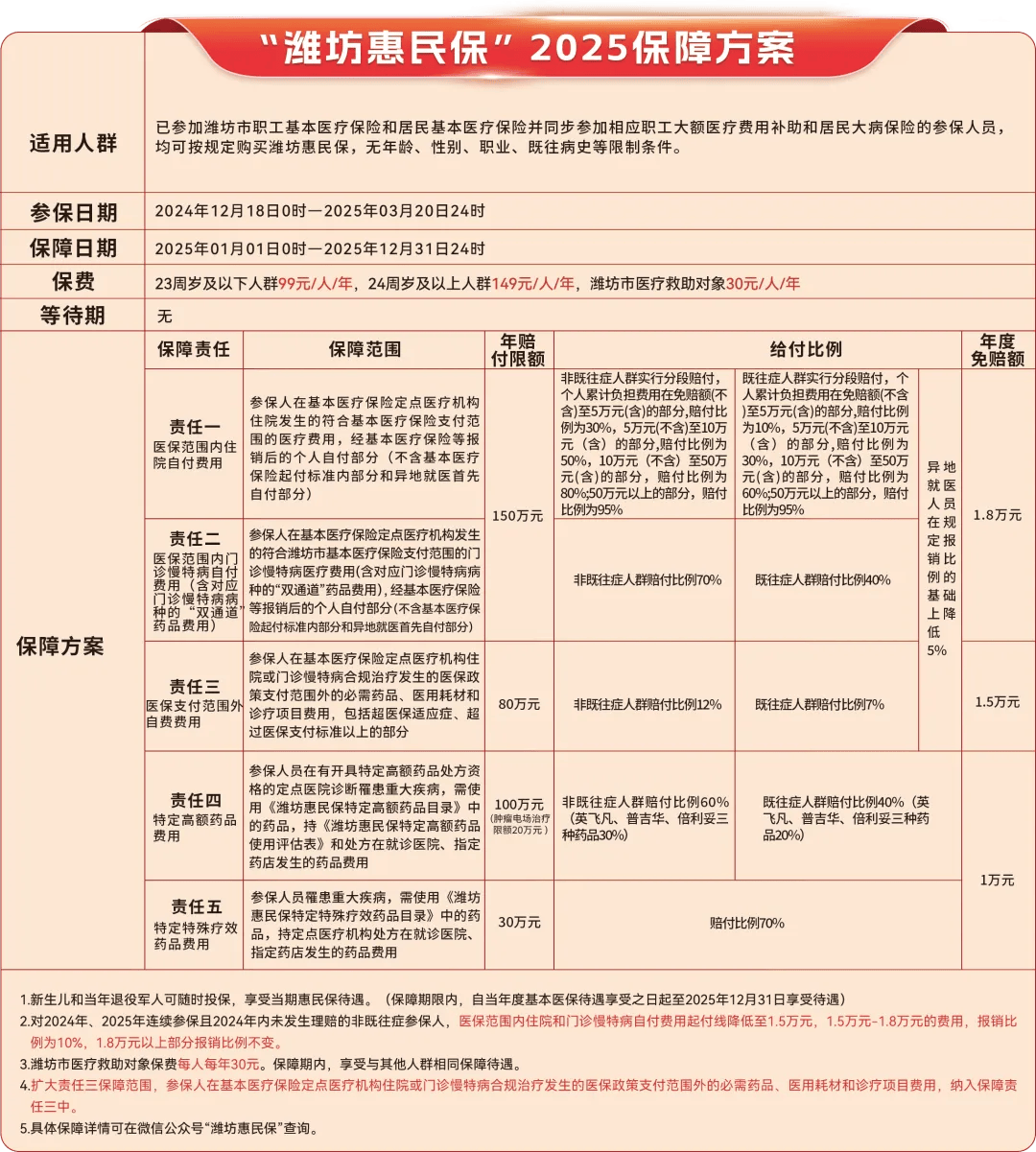 阿里最新惠民保为什么直接从医保里扣方法分析(最方便真实的阿里惠民保为什么直接从医保里扣钱方法)