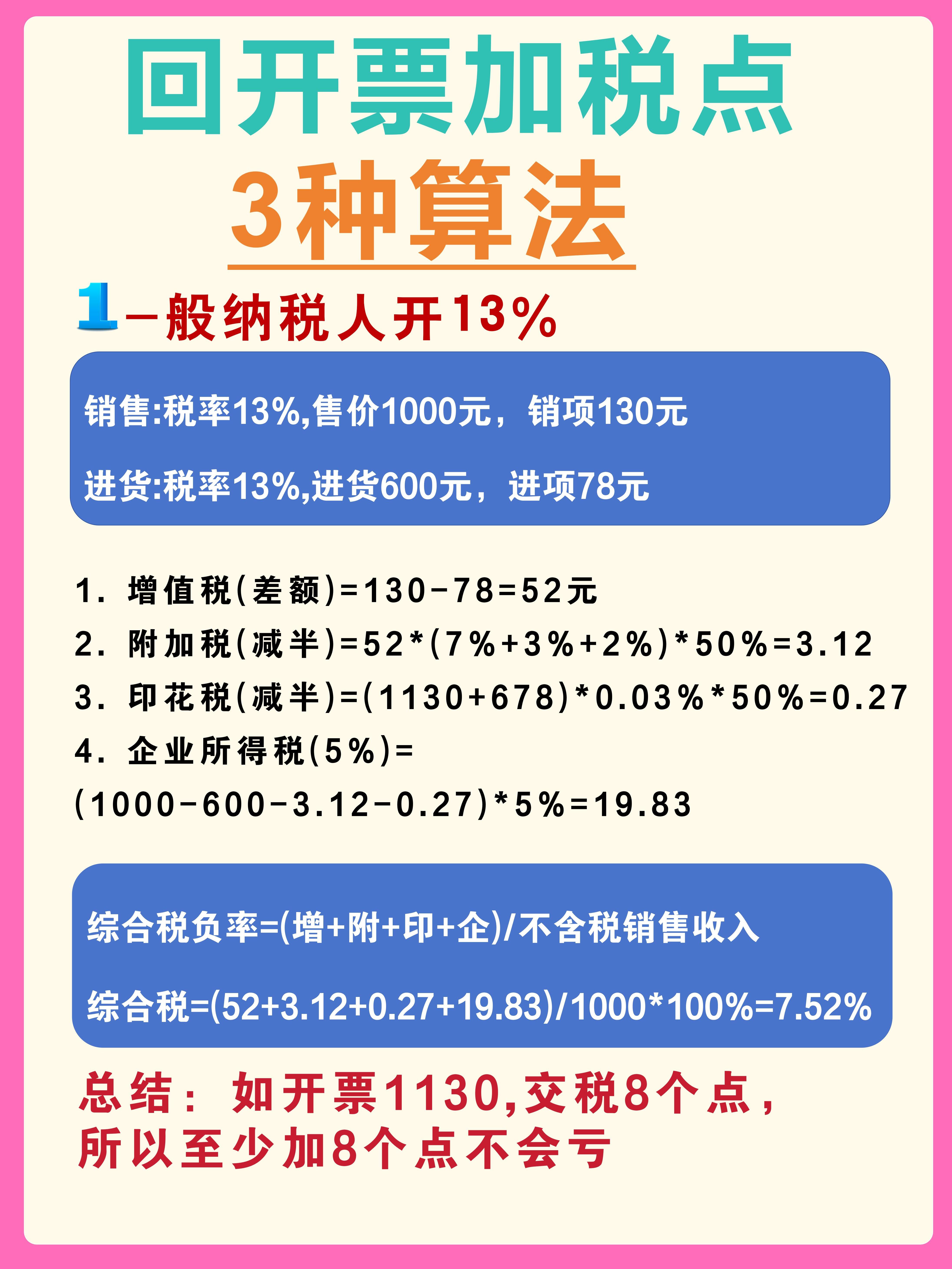 阿里最新税率13%是乘以多少方法分析(最方便真实的阿里税率13%等于多少方法)