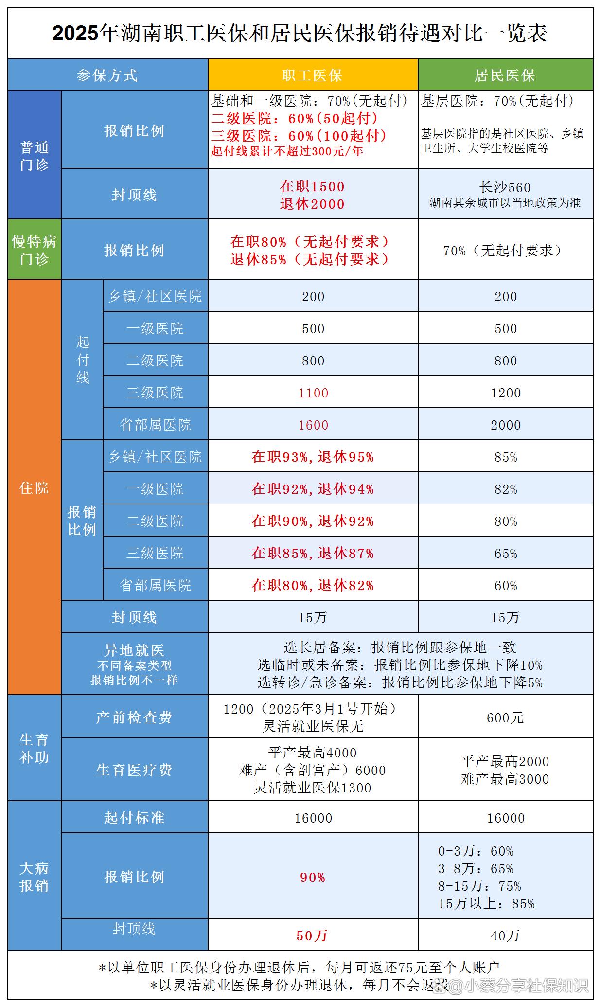 阿里最新医保卡套取现金比例方法分析(最方便真实的阿里医保卡套取现金手续费方法)