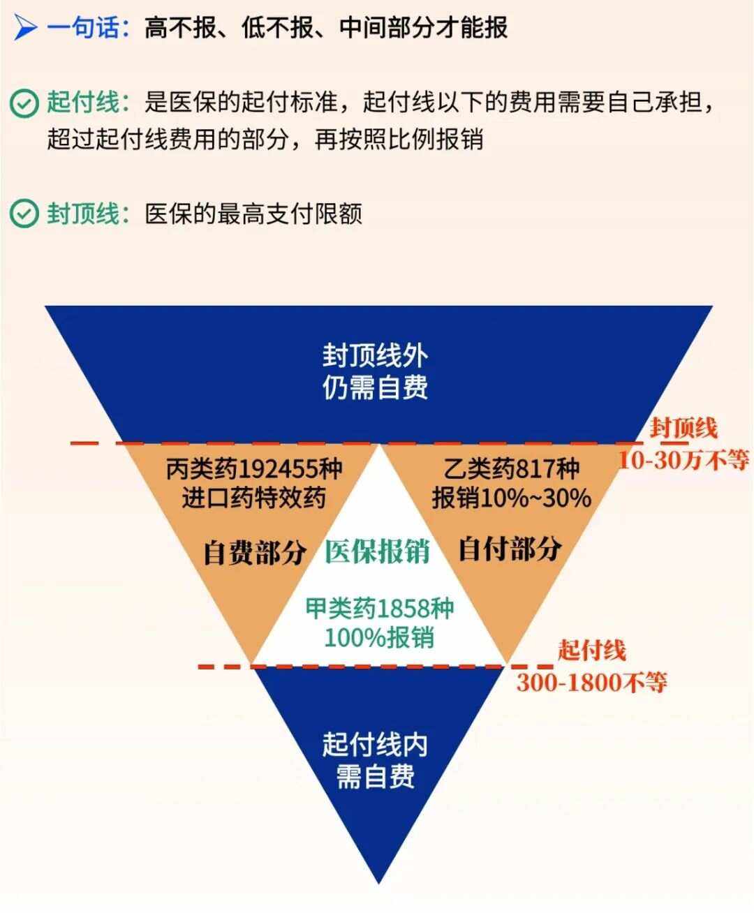 阿里最新医疗报销90%怎么计算方法分析(最方便真实的阿里医保报销90%需要什么条件方法)