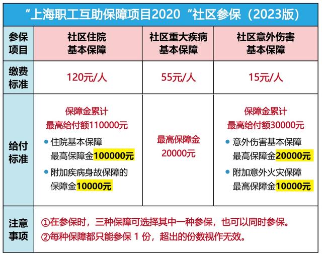 阿里最新上海套医保卡联系方式方法分析(最方便真实的阿里上海医保套现电话方法)