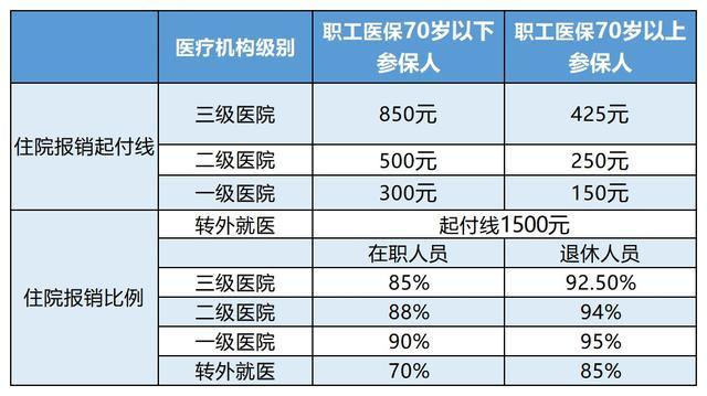 阿里最新24小时医保是否可以报销方法分析(最方便真实的阿里24小时医保是否可以报销住院费用方法)