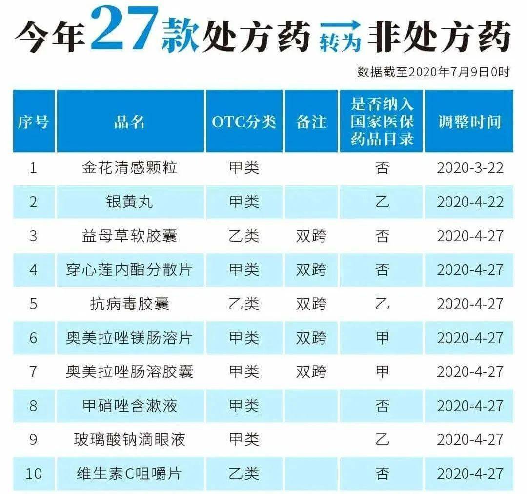 阿里最新24小时高价回收医保医保套出方法分析(最方便真实的阿里医保回收的药是真的吗方法)