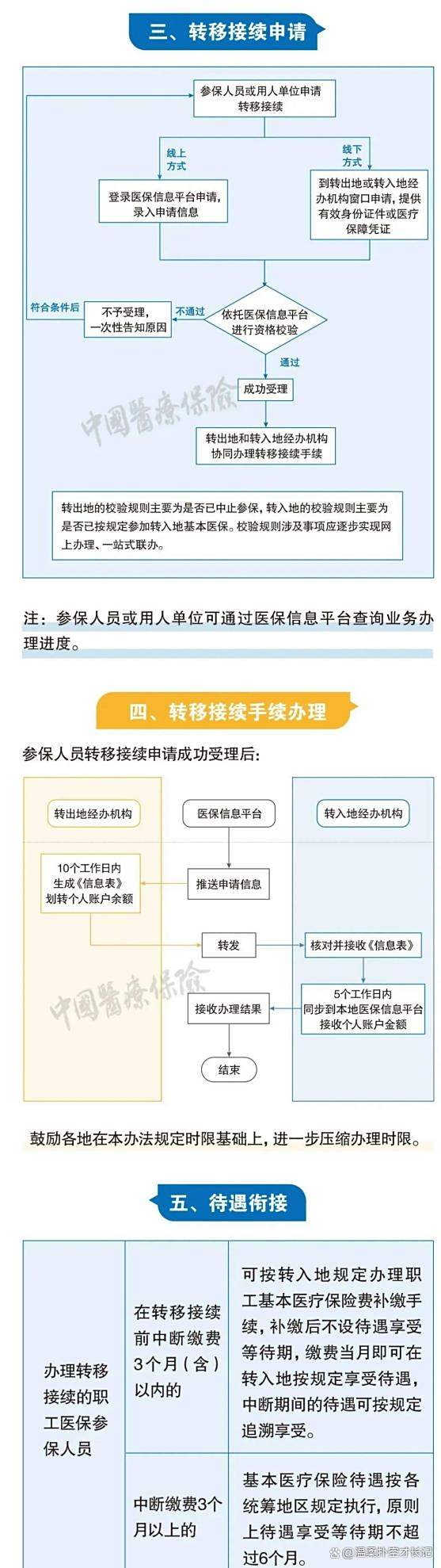 阿里最新医保卡取钱最简单方法方法分析(最方便真实的阿里医保卡取钱最简单方法
方法)