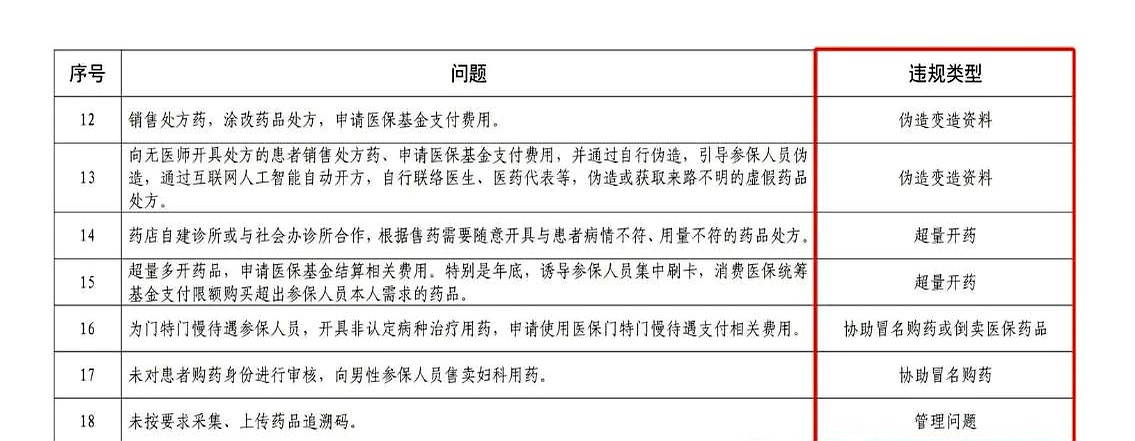 阿里最新怎么跟药店老板说套医保方法分析(最方便真实的阿里怎么和你药店老板谈业务方法)